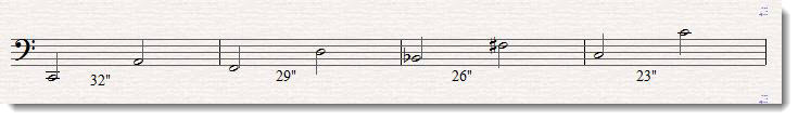 Timpani Ranges Chart