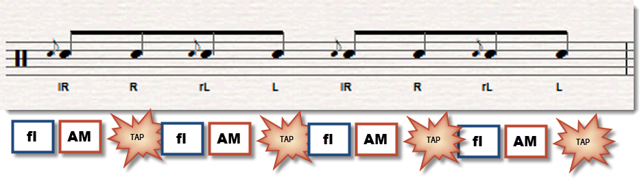 How To Play The Flam Tap