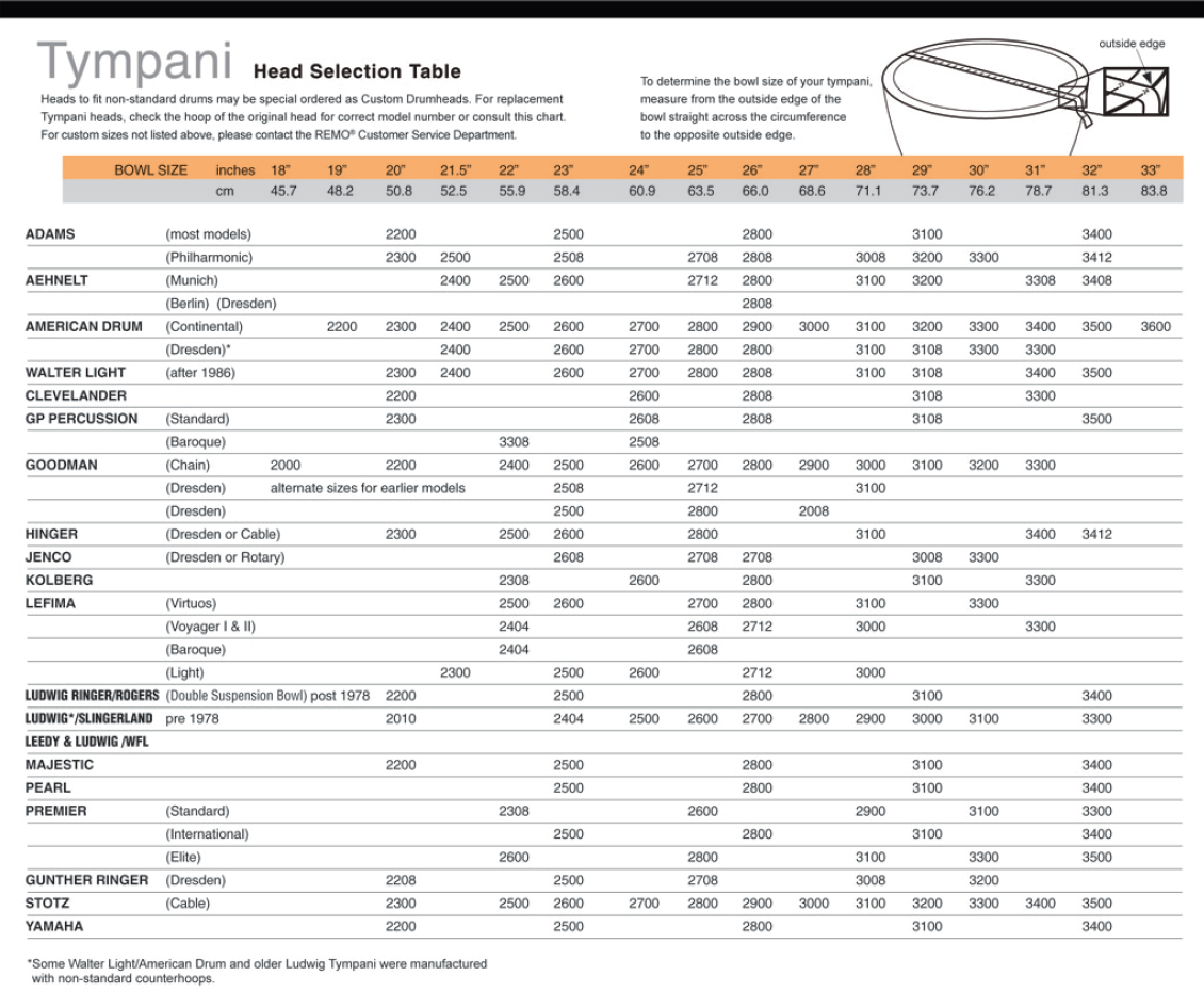 Drum Head Tuning Chart