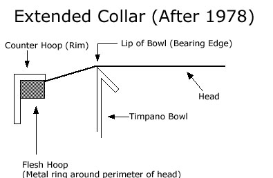 Remo Head Chart