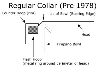 evans timpani heads